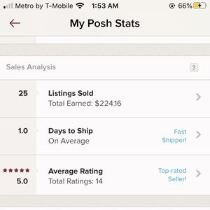My Poshmark stats 🥰